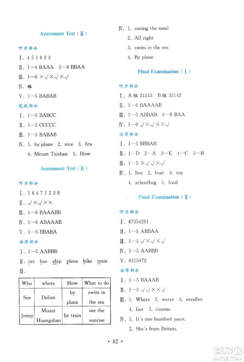 山东教育出版社2021金版小学英语试卷金钥匙四年级下册鲁科版三年级起点答案 山东教育出版社2021金版小学英语试卷金钥匙四年级下册鲁科版三年级起点答案