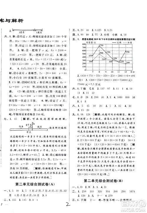 新世纪出版社2021亮点给力大试卷数学五年级下册江苏国际版答案
