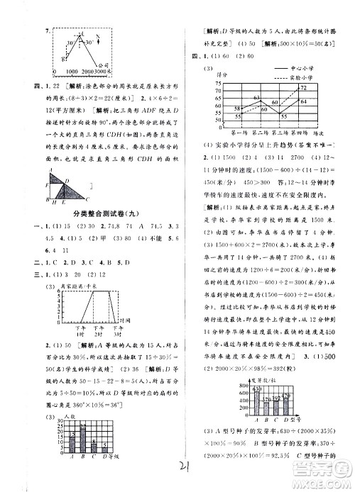 新世纪出版社2021亮点给力大试卷数学六年级下册江苏国际版答案