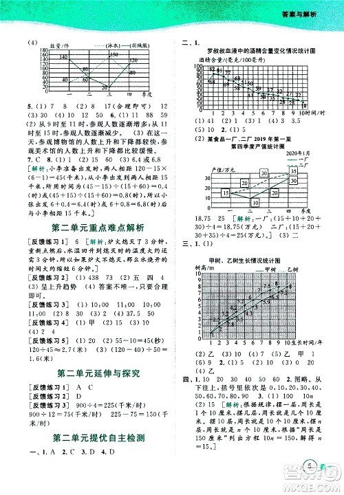 北京教育出版社2021亮点给力提优班多维互动空间数学五年级下册江苏版答案