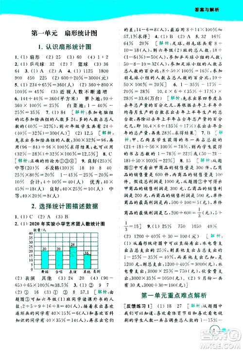 北京教育出版社2021亮点给力提优班多维互动空间数学六年级下册江苏版答案 北京教育出版社2021亮点给力提优班多维互动空间数学六年级下册江苏版答案