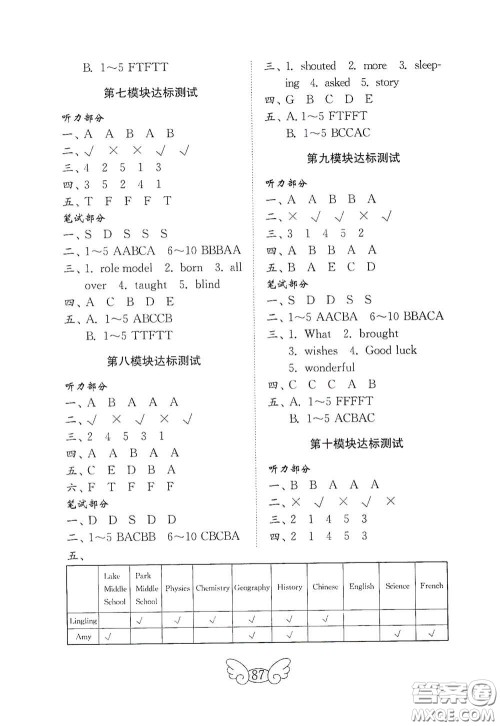 山东教育出版社2021小学英语试卷金钥匙六年级下册外研版三年级起点答案