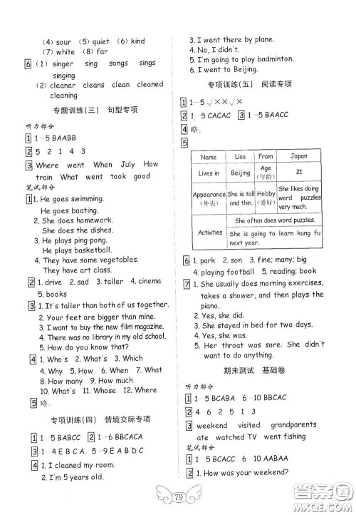 山东教育出版社2021小学英语试卷金钥匙六年级下册人教版PEP三年级起点答案