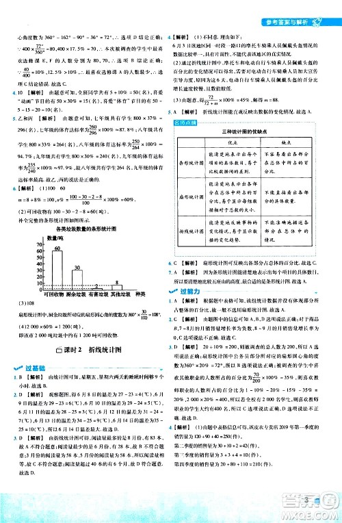 南京师范大学出版社2021版一遍过初中数学八年级下册JJ冀教版答案