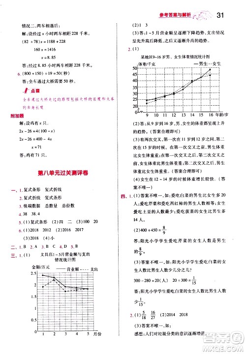 南京师范大学出版社2021春季一遍过小学数学五年级下册BSD北师大版答案
