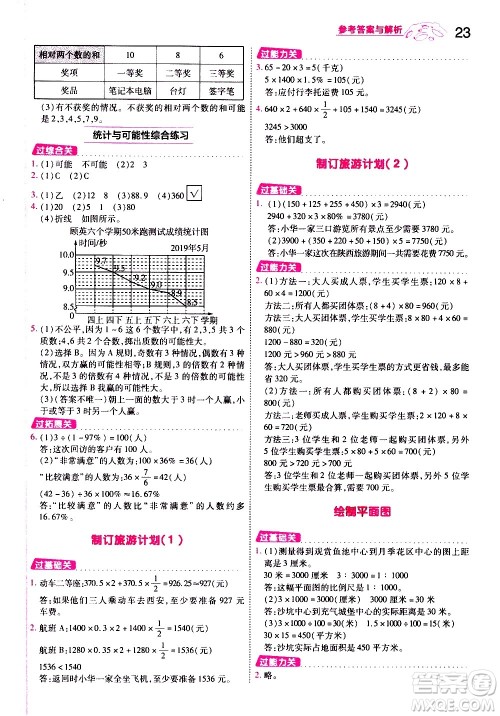 南京师范大学出版社2021春季一遍过小学数学六年级下册SJ苏教版答案