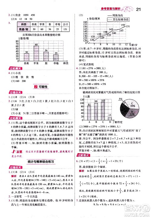 南京师范大学出版社2021春季一遍过小学数学六年级下册RJ人教版答案