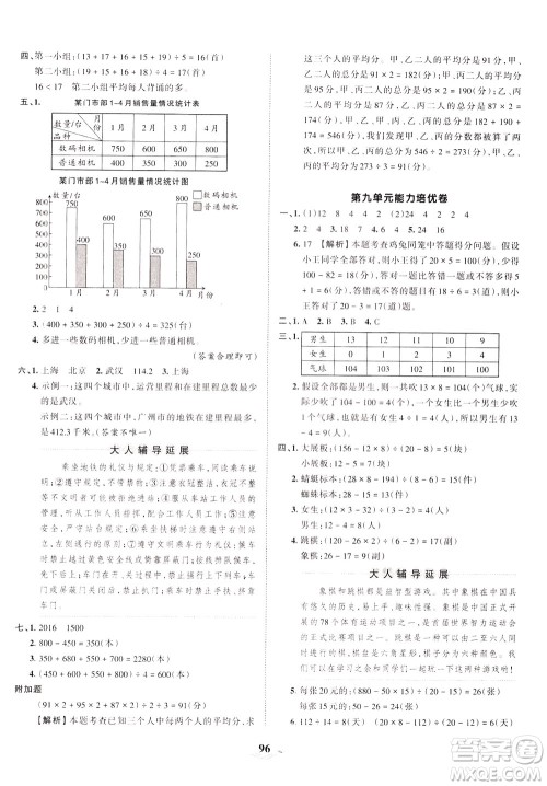 江西人民出版社2021春王朝霞培优100分数学四年级下册RJ人教版答案