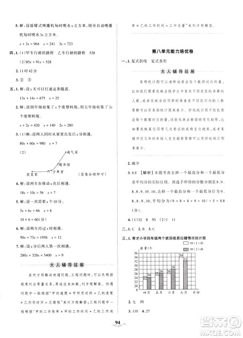 江西人民出版社2021春王朝霞培优100分数学五年级下册BS北师大版答案