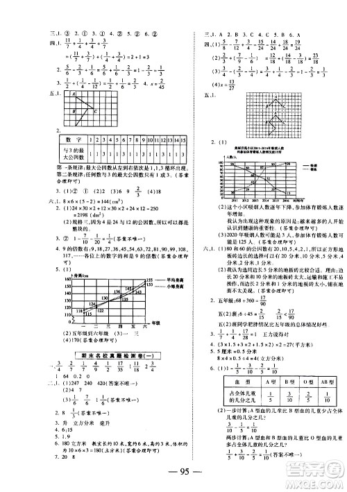 天地出版社2021名师优题小学系列卷数学五年级下册RJ人教版答案