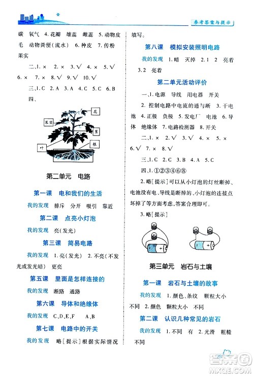 陕西师范大学出版总社有限公司2021绩优学案科学四年级下册教科版答案 陕西师范大学出版总社有限公司2021绩优学案科学四年级下册教科版答案