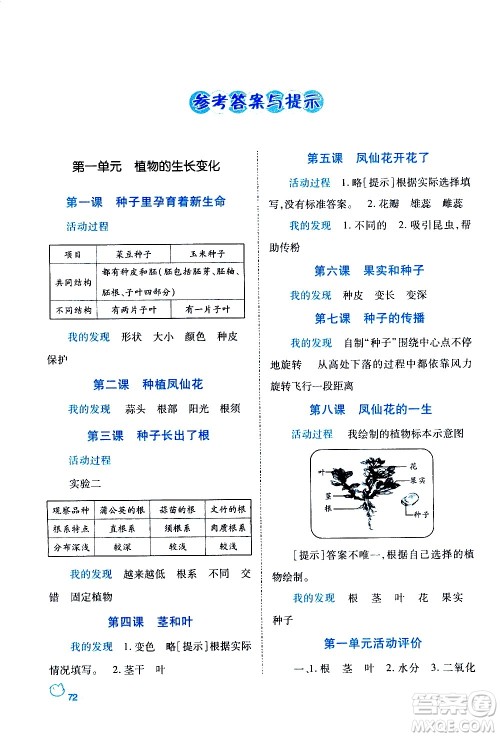 陕西师范大学出版总社有限公司2021绩优学案科学四年级下册教科版答案 陕西师范大学出版总社有限公司2021绩优学案科学四年级下册教科版答案