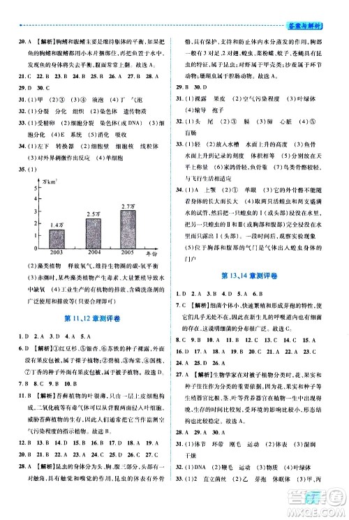 陕西师范大学出版总社有限公司2021绩优学案生物七年级下册苏科版答案