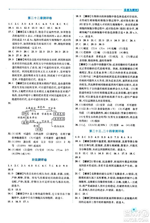 陕西师范大学出版总社有限公司2021绩优学案生物学八年级下册苏教版答案