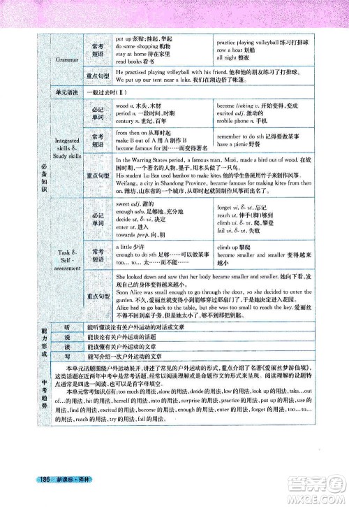 吉林人民出版社2021新教材完全解读英语七年级下新课标译林版答案