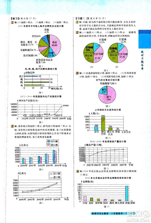 吉林人民出版社2021新教材完全解读数学八年级下新课标苏科版答案 吉林人民出版社2021新教材完全解读数学八年级下新课标苏科版答案