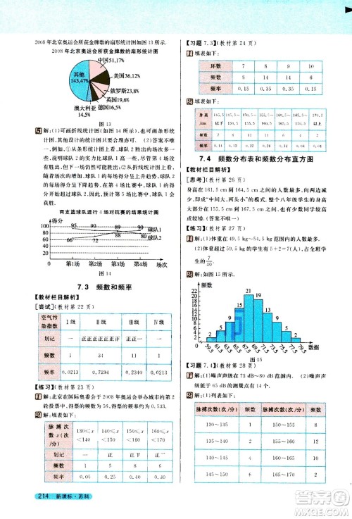 吉林人民出版社2021新教材完全解读数学八年级下新课标苏科版答案 吉林人民出版社2021新教材完全解读数学八年级下新课标苏科版答案