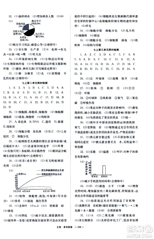 湖南师范大学出版社2021全效学习中考学练测听课讲义生物答案