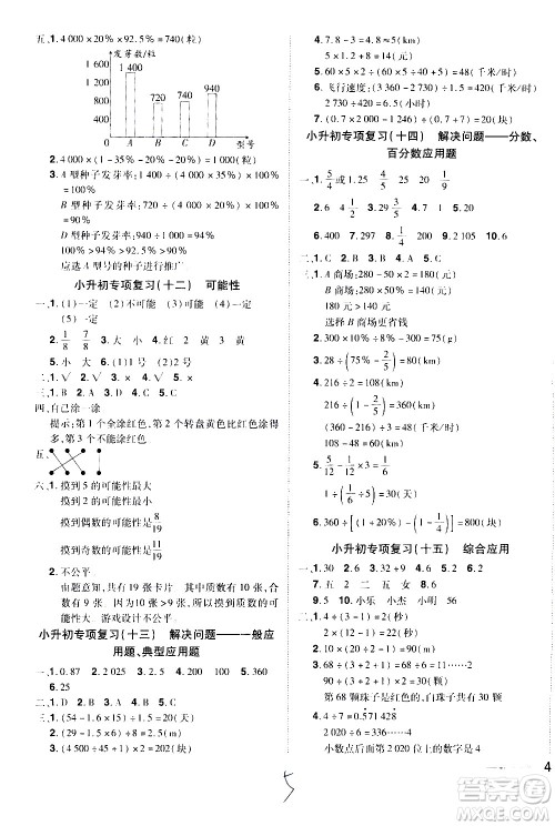 江西美术出版社2021魔力一卷通小考模拟冲刺卷数学人教版答案