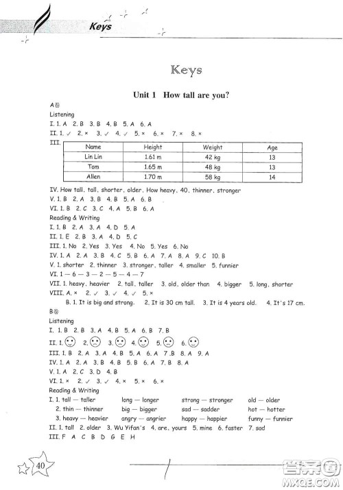 浙江教育出版社2021新课标同步双测六年级小学英语下册答案 浙江教育出版社2021新课标同步双测六年级小学英语下册答案