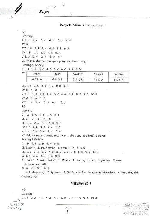 浙江教育出版社2021新课标同步双测六年级小学英语下册答案 浙江教育出版社2021新课标同步双测六年级小学英语下册答案