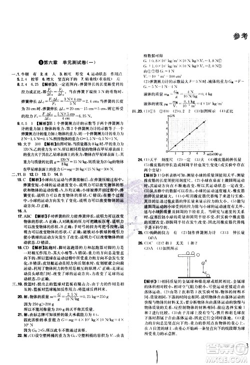 黑龙江美术出版社2021魔力一卷通物理八年级下册HY沪粤版答案