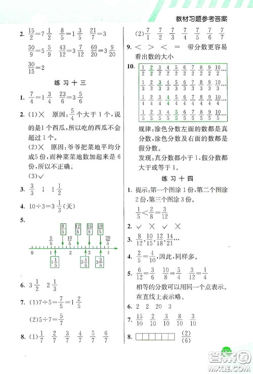 河北教育出版社2021小学创新一点通五年级数学下册人教版答案