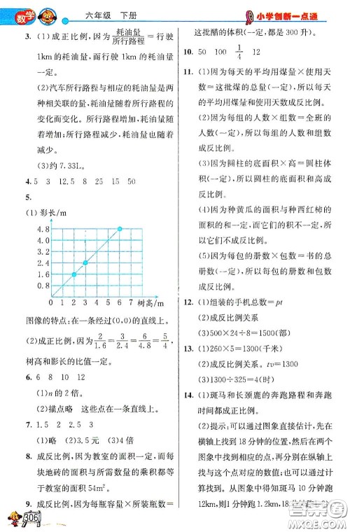 河北教育出版社2021小学创新一点通六年级数学语文合订本下册彩色升级版答案 河北教育出版社2021小学创新一点通六年级数学语文合订本下册彩色升级版答案