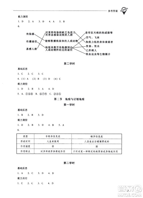 山西教育出版社2021新课程问题解决导学方案生物学八年级下册人教版答案