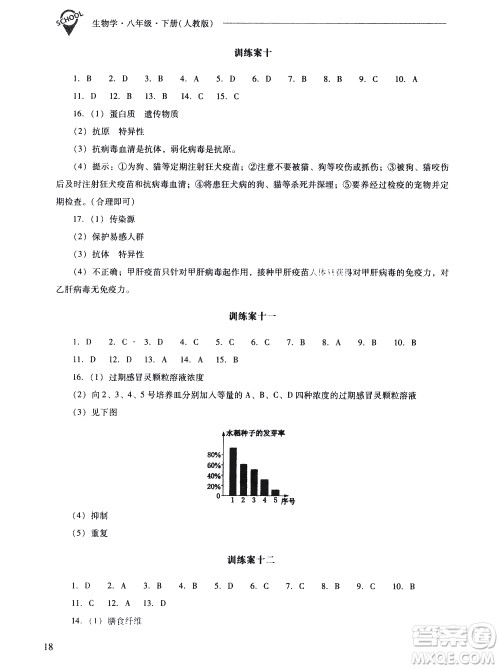 山西教育出版社2021新课程问题解决导学方案生物学八年级下册人教版答案