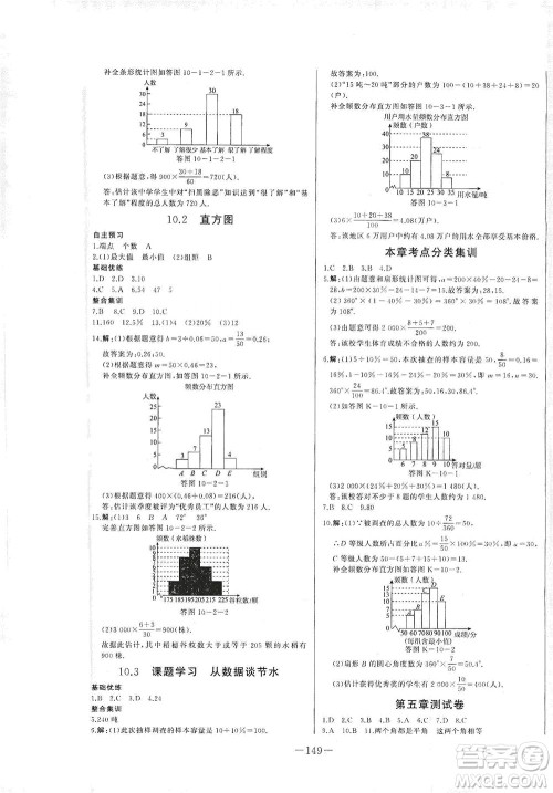 团结出版社2021中华题王数学七年级下册RJ人教版答案 团结出版社2021中华题王数学七年级下册RJ人教版答案