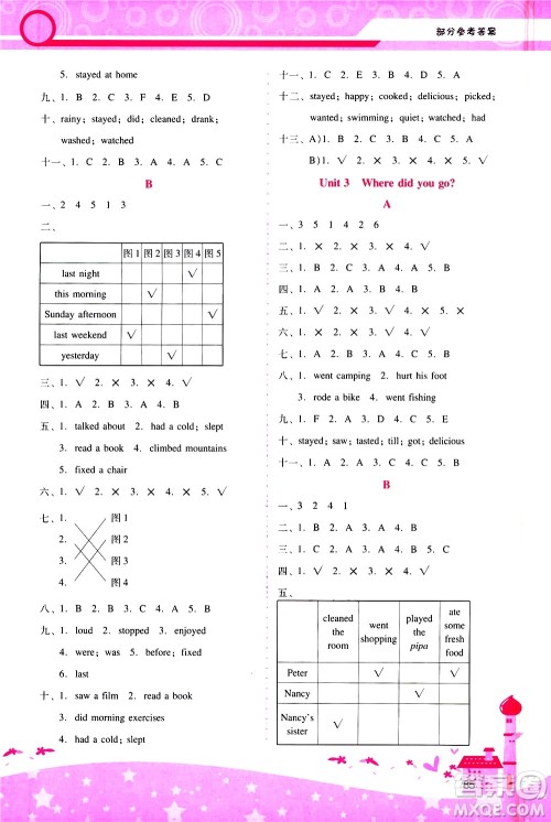 广西师范大学出版社2021新课程学习辅导英语六年级下册人教版答案