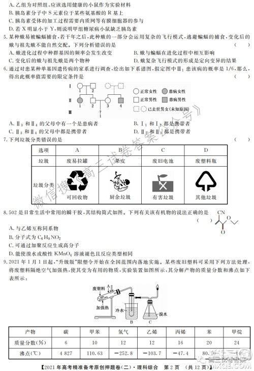 2021年高考精准备考原创押题二理科综合试卷及答案