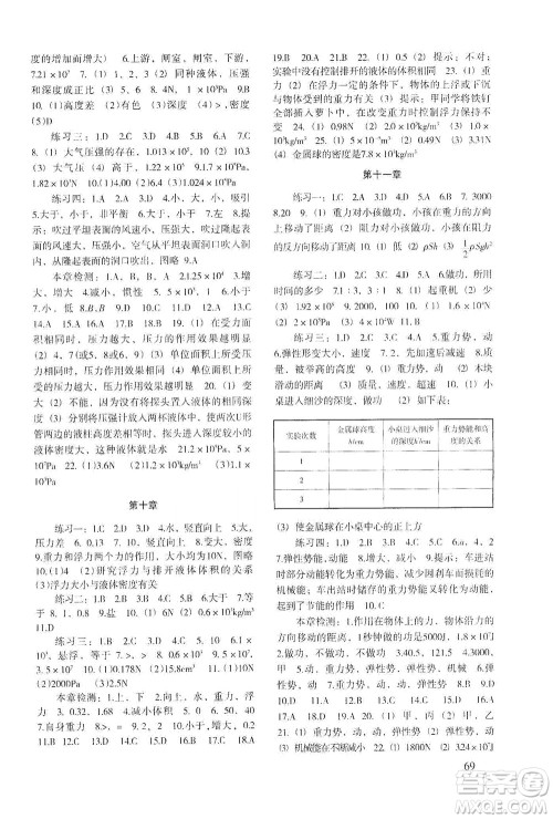 北京师范大学出版社2021年物理配套综合练习八年级下册人教版答案