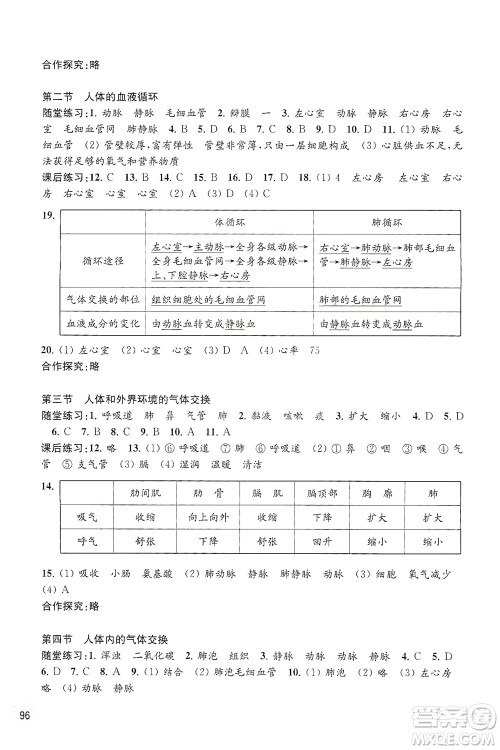 江苏凤凰教育出版社2021年生物学配套综合练习七年级下册江苏教育版答案 江苏凤凰教育出版社2021年生物学配套综合练习七年级下册江苏教育版答案
