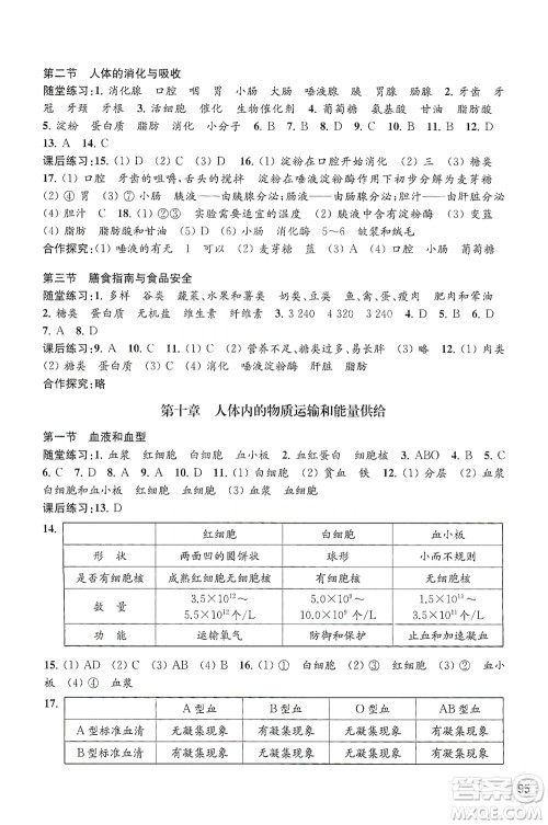江苏凤凰教育出版社2021年生物学配套综合练习七年级下册江苏教育版答案 江苏凤凰教育出版社2021年生物学配套综合练习七年级下册江苏教育版答案