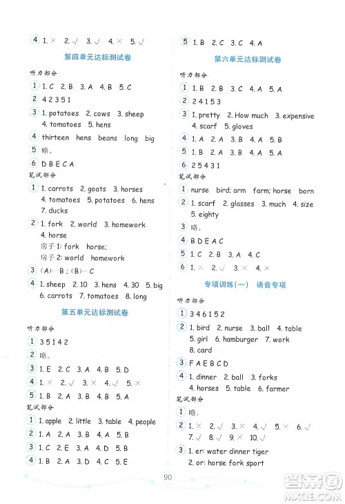 山东教育出版社2021年小学英语金钥匙试卷三年级起点四年级下册金版人教版答案