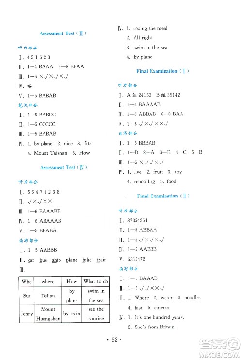 山东教育出版社2021年小学英语金钥匙试卷四年级下册金版鲁科版答案