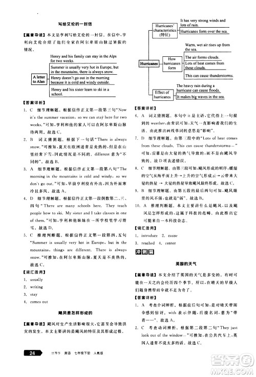 阳光出版社2021练就优等生英语完形填空阅读理解七年级下册新课标RJ人教版答案