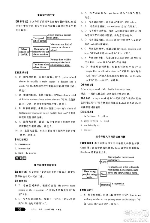 阳光出版社2021练就优等生英语完形填空阅读理解七年级下册新课标RJ人教版答案