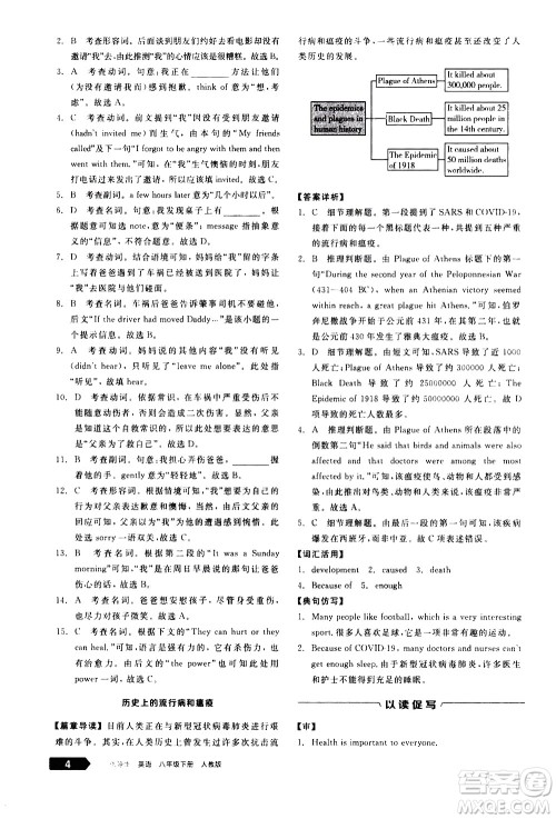 阳光出版社2021练就优等生英语完形填空阅读理解八年级下册新课标RJ人教版答案