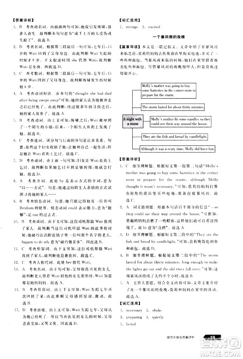 阳光出版社2021练就优等生英语完形填空阅读理解八年级下册新课标RJ人教版答案