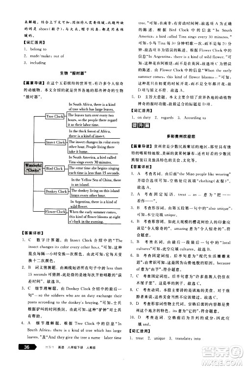 阳光出版社2021练就优等生英语完形填空阅读理解八年级下册新课标RJ人教版答案