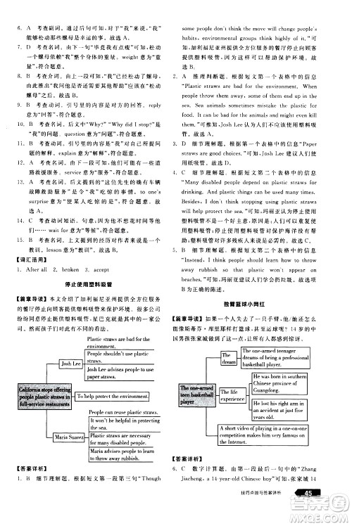 阳光出版社2021练就优等生英语完形填空阅读理解八年级下册新课标RJ人教版答案