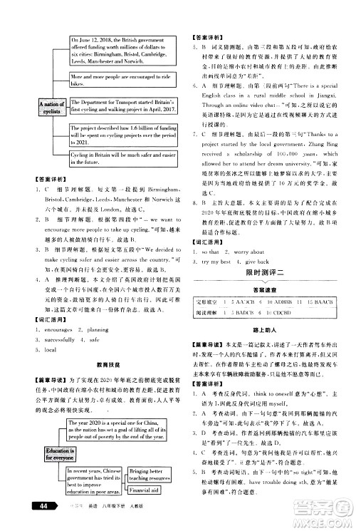 阳光出版社2021练就优等生英语完形填空阅读理解八年级下册新课标RJ人教版答案