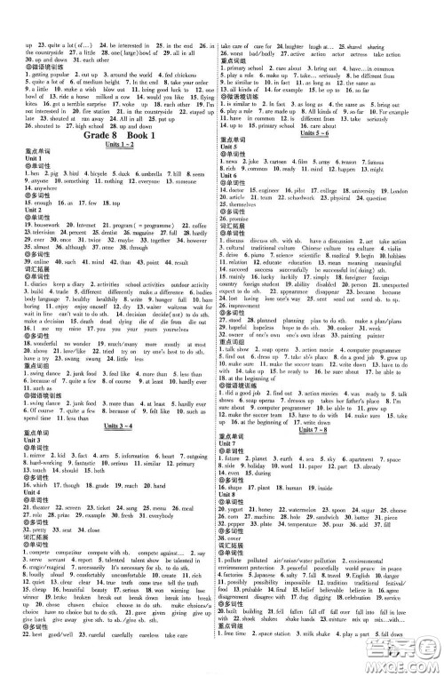 世界图书出版社公司2021江西中考新突破2021升级版英语答案