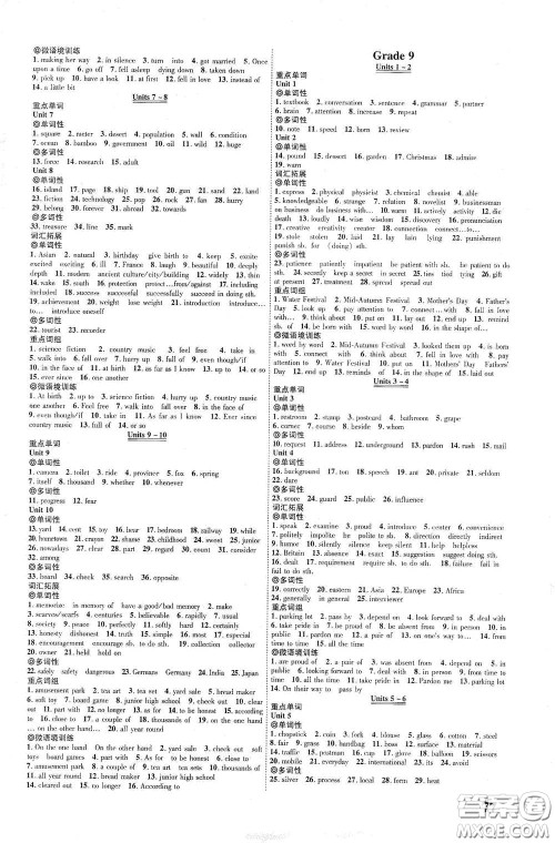 世界图书出版社公司2021江西中考新突破2021升级版英语答案 世界图书出版社公司2021江西中考新突破2021升级版英语答案