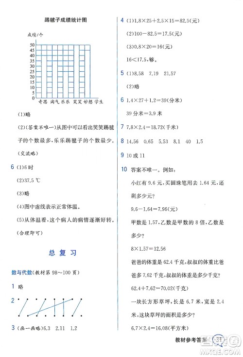 现代教育出版社2021教材解读数学四年级下册BS北师大版答案