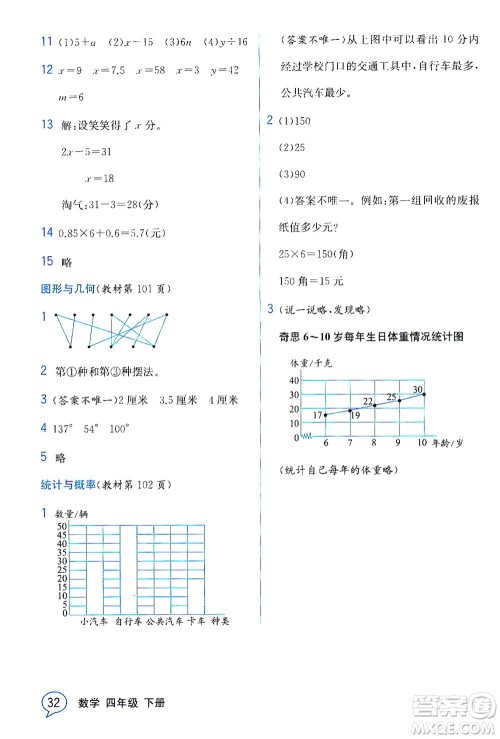 现代教育出版社2021教材解读数学四年级下册BS北师大版答案