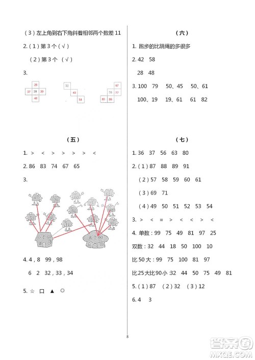 浙江教育出版社2021数学课堂作业本一年级下册人教版参考答案 浙江教育出版社2021数学课堂作业本一年级下册人教版参考答案
